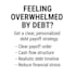 create a personalized debt payoff strategy and budget plan