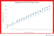 do niche relevant manual outreach link building