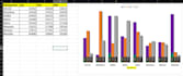 create dashboards using excel power bi and python