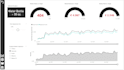 make professional power bi reports and dashboards