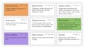 turn your idea into a strong, professional logline and story