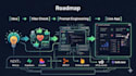 vibe code your full stack saas mvp