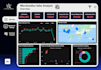 design executive power bi dashboards, advanced dax, and data reports