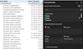 create an excel data cleaning, formatting and pivot table