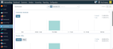 develop custom odoo modules according to your need