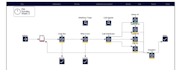 build simulation models in arena anylogic flexsim simio simul8 and comso