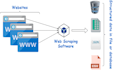 do web scraping, data mining, data extraction