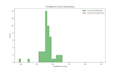 create custom machine learning and ai models in python