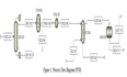 do aspen plus and hysys simulations and chemical engineering