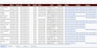 do web scraping, web scraper, data extraction, and data mining from any website