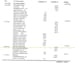 clean data and make pivot table