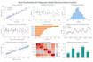 build a regression model for your business data in python