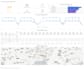 build executive KPI dashboards in looker with bigquery