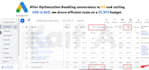 build and manage your google ads