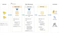 teach sql, excel and google sheets with practical  from beginner to advanced
