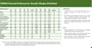build financial models analyses and valuations
