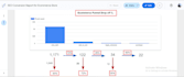 create ga4 custom dashboard, ecommerce funnel analysis, google looker studio
