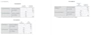 perform analysis and apa report for psychology surveys
