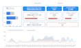 create professional dashboards in google looker studio