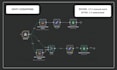 build apify and n8n workflows for b2b lead scraping