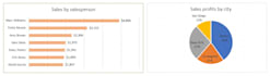 build an interactive excel dashboard with data storytelling