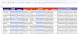 do geo targeted b2b lead generation