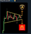 manage your crypto twitter x account with posts