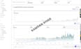 setup, optimize and manage walmart ppc campaigns