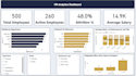 create a professional power bi dashboard with KPI reports and data analysis