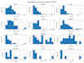 do python data analysis, machine learning, and predictive modeling