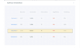 audit and optimize your sales funnel for more conversions