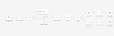 build custom n8n automation workflows for your business
