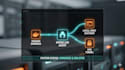 set up a secure openclaw ai agent for whatsapp and telegram