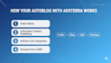 build an autoblog website with adsterra ads SEO optimization and fast loading