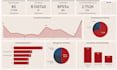 design sql data warehouse, etl and power bi
