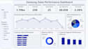 design sql data warehouse and power bi dashboards