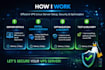 setup, secure and optimize your vps linux server