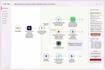 set up n8n workflow automation, zapier automation, n8n ai agent automation