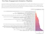 perform advanced youtube metrics analysis and engagement audits using python