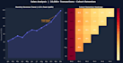 do data analysis, visualization, and reporting using python and pandas