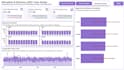 create power bi, looker studio and qlik sense dashboards