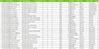 do excel data cleaning, formatting and duplicate removal