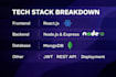 build a full stack web application