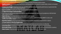 do matlab coding and general problem solving