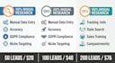 build b2b lead list verified cold email leads with bounc