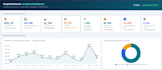 turn your excel data into an interactive HTML dashboard