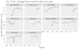 create data analysis to help you find answers