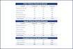 draft and structure your management report with legal traceability