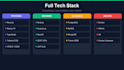 build a full stack web application using react, nextjs, and nodejs
