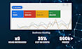 google ads cro conversion rate optimization for service business